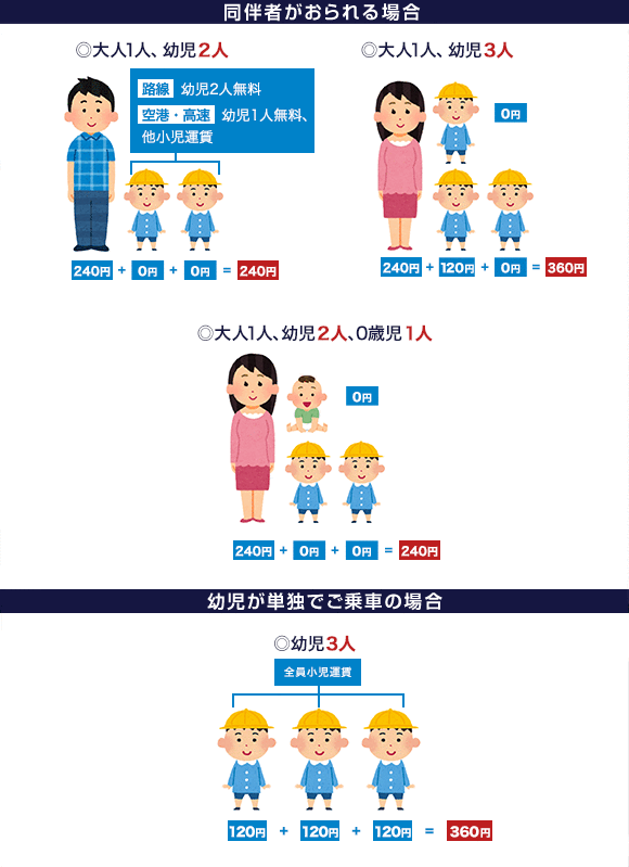 [画像]乳児・幼児の運賃の取り扱い