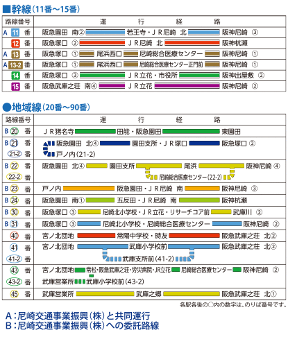 のりばのご案内 路線バス 阪神バス株式会社