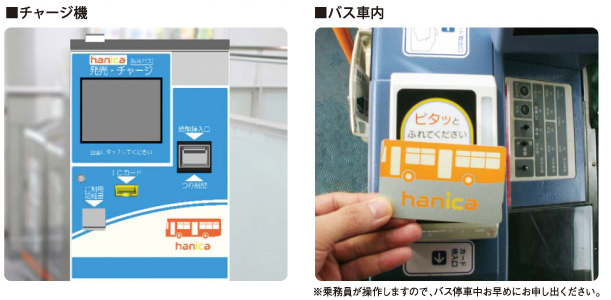 hanicaをチャージできる場所　「営業所等」「チャージ機」「バス車内」でチャージしていただけます。