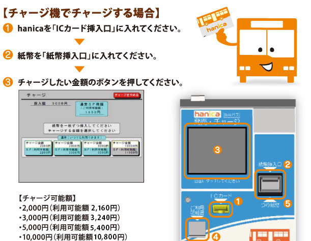 チャージ機でチャージする場合