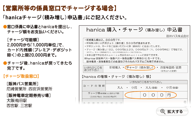 営業所等の係員窓口でチャージする場合