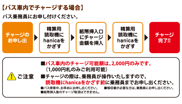 【バス車内でチャージする場合】バス乗務員にお申し付けください。