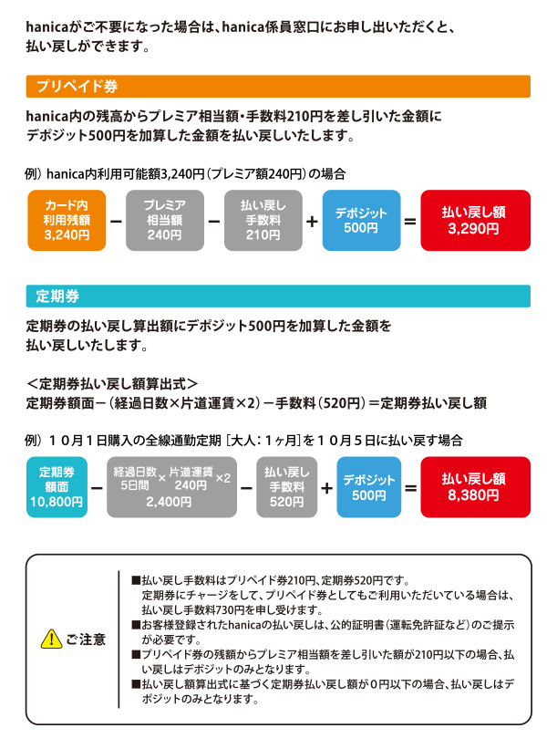 Hanica払い戻し方法 阪神バス株式会社