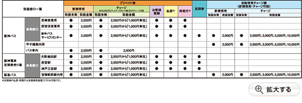 hanica取扱窓口一覧