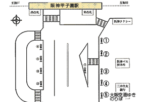 阪神甲子園