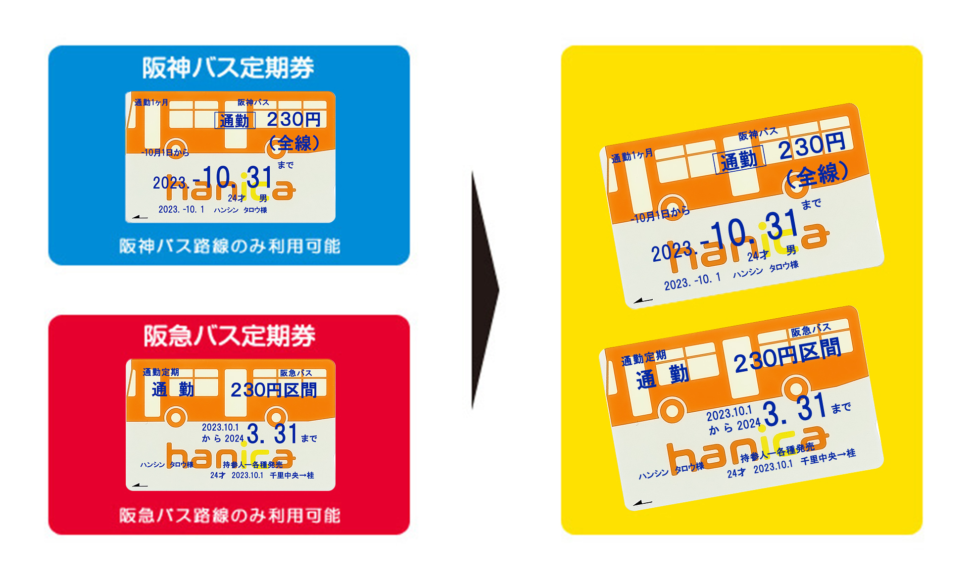 阪急バスとの定期券相互利用サービスについて