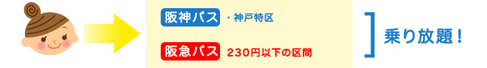 阪急バスとの定期券相互利用サービスについて