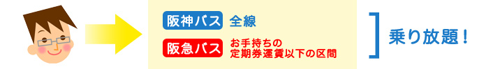 阪急バスとの定期券相互利用サービスについて