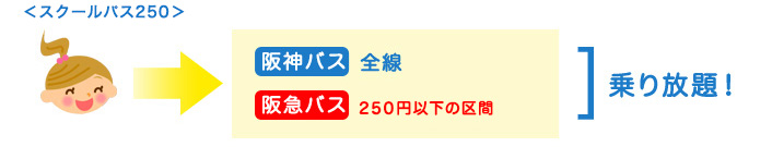 阪急バスとの定期券相互利用サービスについて