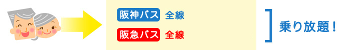 阪急バスとの定期券相互利用サービスについて