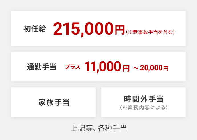 月収例28万円（年収400万以上可能）