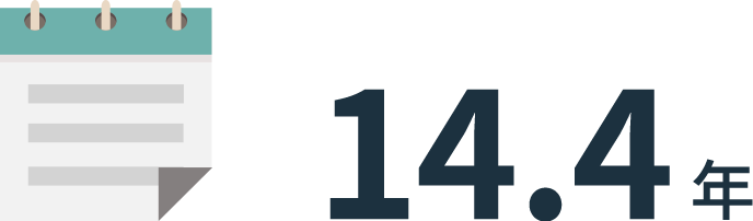 平均勤続年数 14.4年