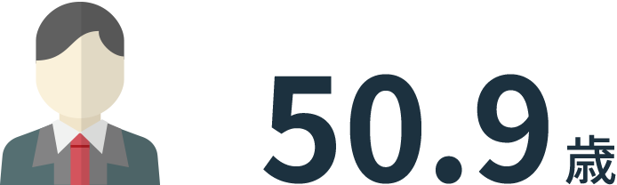 平均年齢 50.9歳
